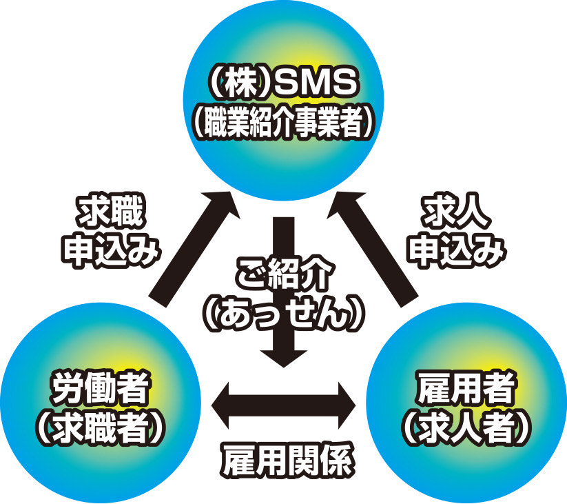 事業紹介