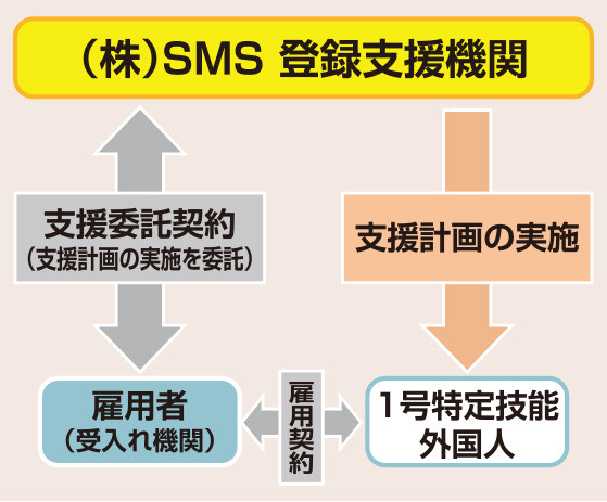 登録支援機関